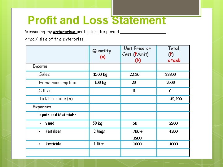 Profit and Loss Statement Measuring my enterprise profit for the period _________ Area /