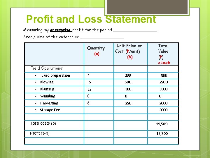 Profit and Loss Statement Measuring my enterprise profit for the period _________ Area /