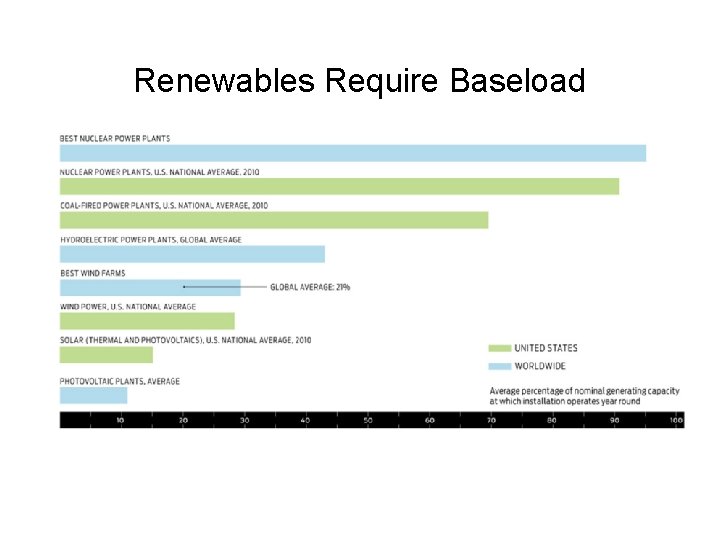 Renewables Require Baseload 