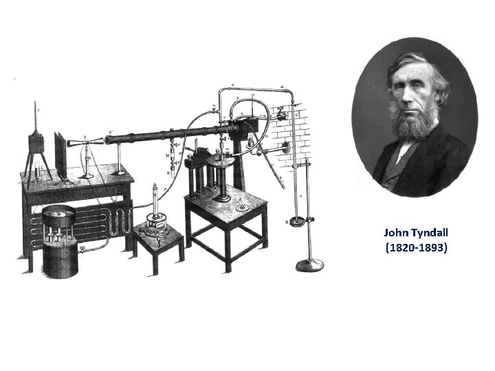 John Tyndall (1820 -1893) 