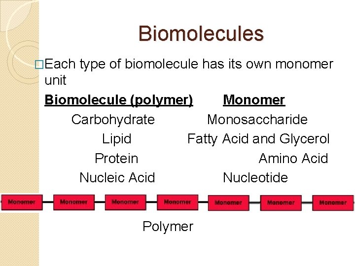 Biomolecules �Each type of biomolecule has its own monomer unit Biomolecule (polymer) Monomer Carbohydrate Biomolecules �Each type of biomolecule has its own monomer unit Biomolecule (polymer) Monomer Carbohydrate