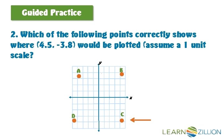 Guided Practice 2. Which of the following points correctly shows where (4. 5, -3.