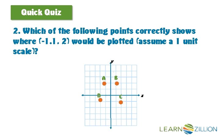 Quick Quiz 2. Which of the following points correctly shows where (-1. 1, 2)