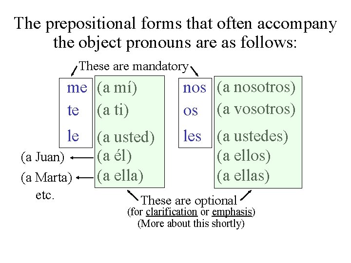 The prepositional forms that often accompany the object pronouns are as follows: These are