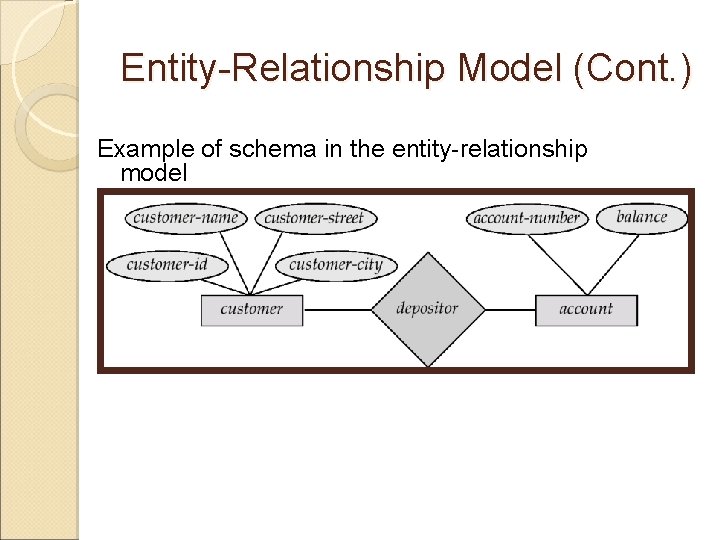 Entity-Relationship Model (Cont. ) Example of schema in the entity-relationship model 