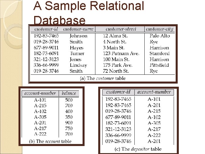 A Sample Relational Database 