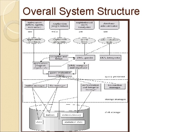 Overall System Structure 