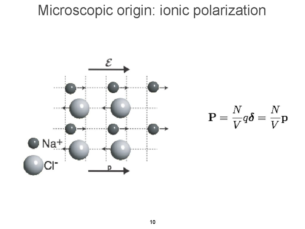 Microscopic origin: ionic polarization 10 