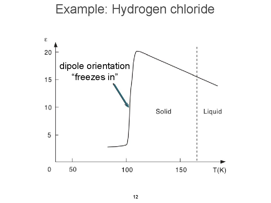 Example: Hydrogen chloride dipole orientation “freezes in” 12 