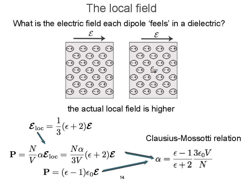 The local field What is the electric field each dipole ‘feels’ in a dielectric?