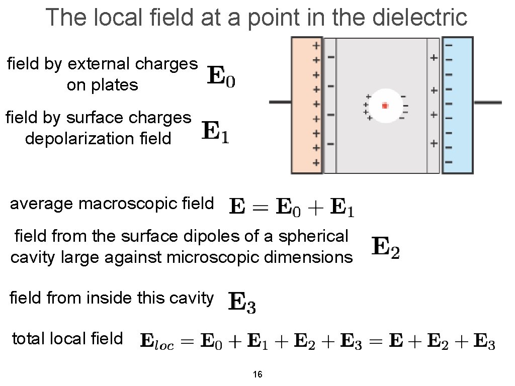 The local field at a point in the dielectric field by external charges on