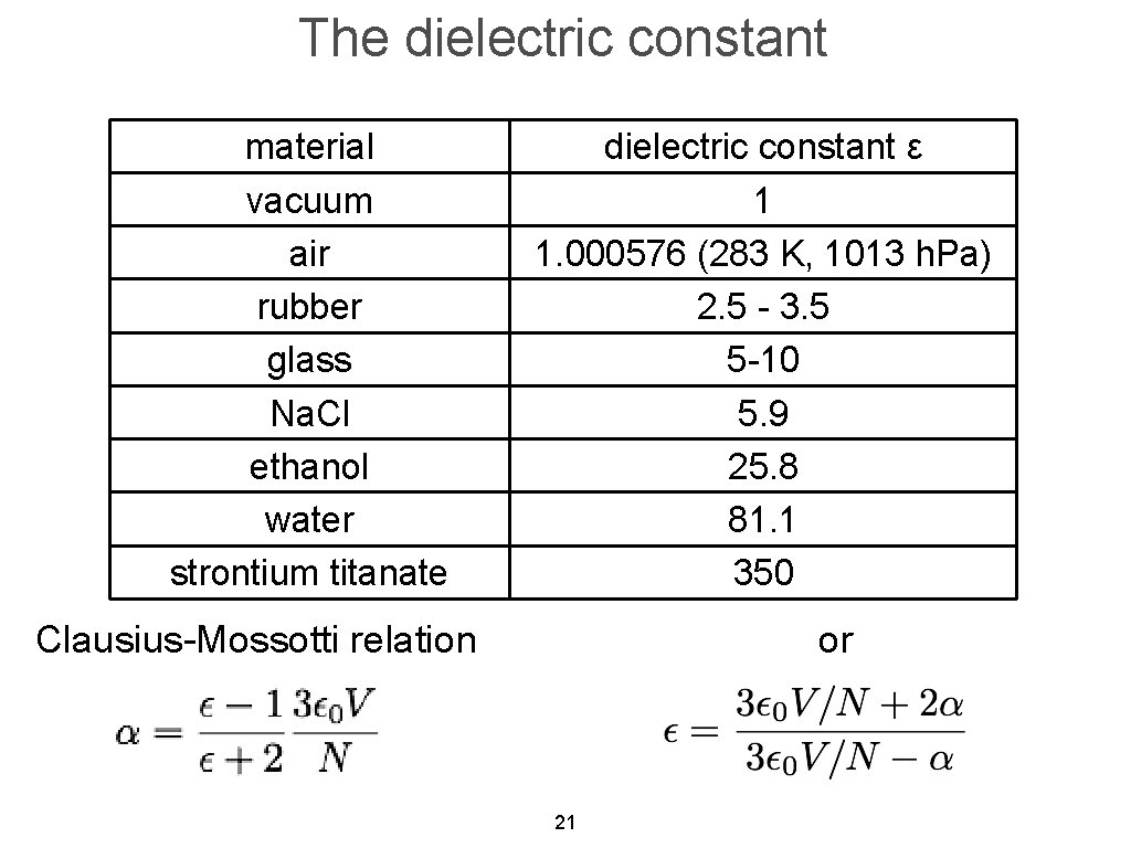 The dielectric constant material vacuum air rubber glass Na. Cl ethanol water strontium titanate