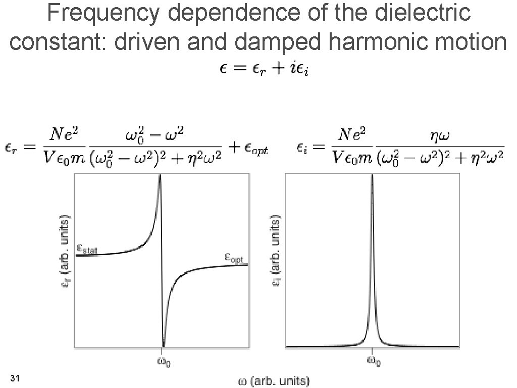 Frequency dependence of the dielectric constant: driven and damped harmonic motion 31 