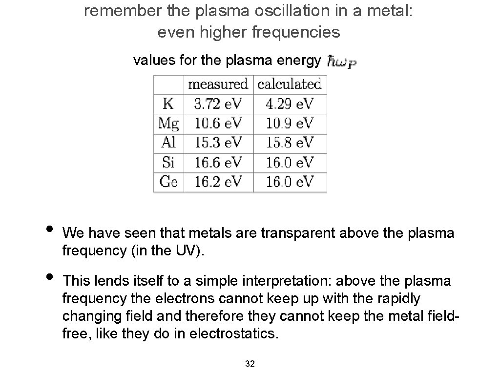 remember the plasma oscillation in a metal: even higher frequencies values for the plasma