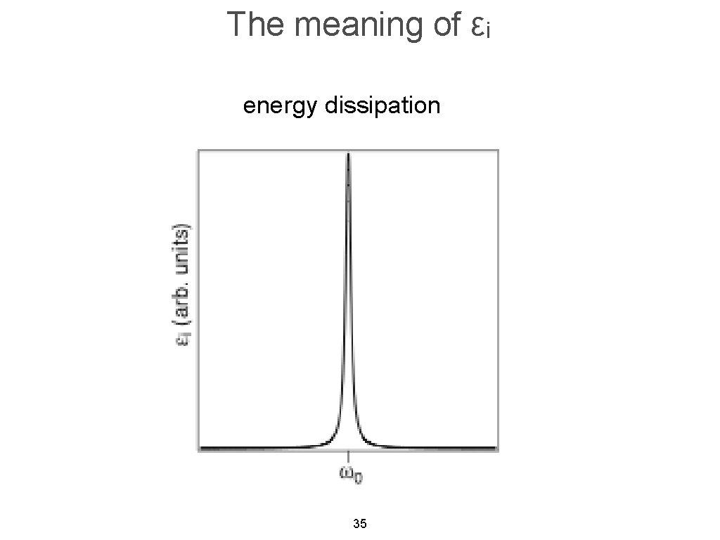 The meaning of εi energy dissipation 35 