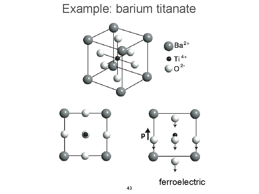 Example: barium titanate 43 ferroelectric 