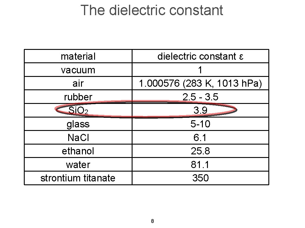 The dielectric constant material vacuum air rubber Si. O 2 glass Na. Cl ethanol