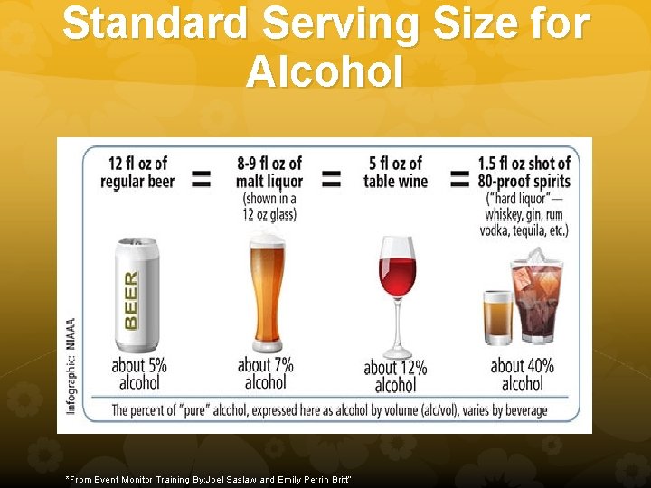 Standard Serving Size for Alcohol *From Event Monitor Training By: Joel Saslaw and Emily