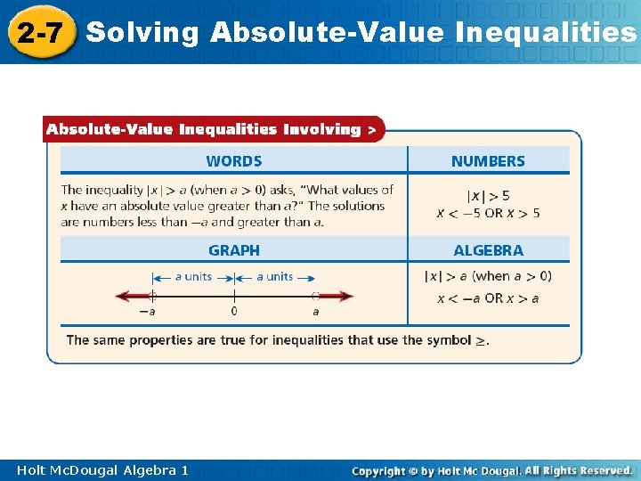 2 -7 Solving Absolute-Value Inequalities Holt Mc. Dougal Algebra 1 