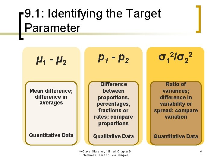 9. 1: Identifying the Target Parameter µ 1 - µ 2 Mean difference; difference