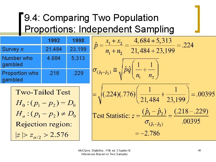 9. 4: Comparing Two Population Proportions: Independent Sampling 1992 1998 Survey n 21, 484