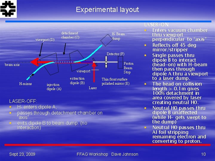 Experimental layout viewport (D) detachment chamber (C) H- Beam dump Detector (F) Proton Beam
