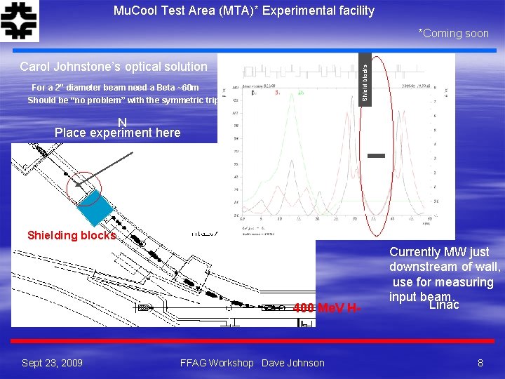 Mu. Cool Test Area (MTA)* Experimental facility *Coming soon Shield blocks Carol Johnstone’s optical