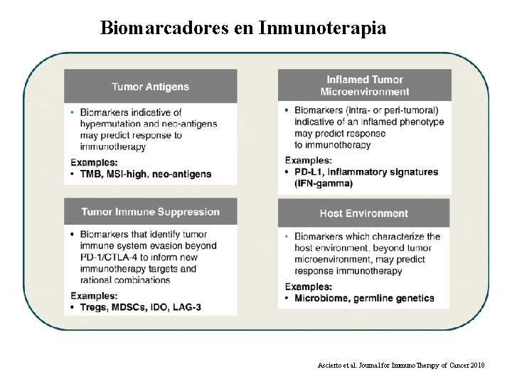 Biomarcadores en Inmunoterapia Ascierto et al. Journal for Immuno. Therapy of Cancer 2018 