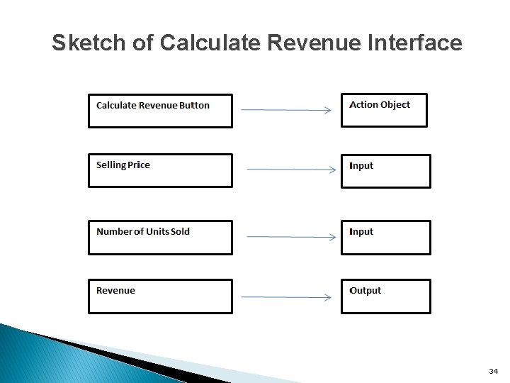 Sketch of Calculate Revenue Interface 34 