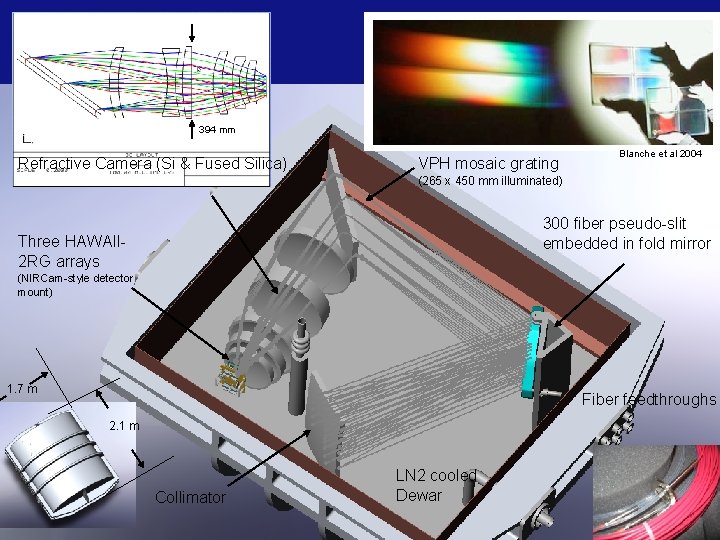 Refractive Camera (Si & Fused Silica) 394 mm VPH mosaic grating Blanche et al