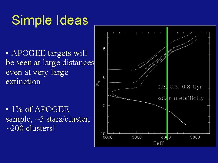 Simple Ideas • APOGEE targets will be seen at large distances even at very