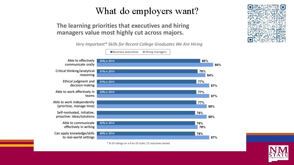 What do employers want? 
