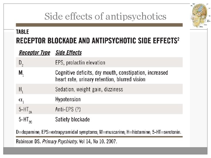 Side effects of antipsychotics 