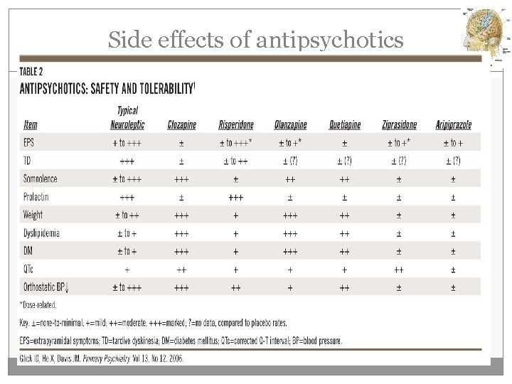 Side effects of antipsychotics 