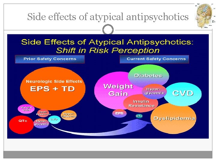 Side effects of atypical antipsychotics 