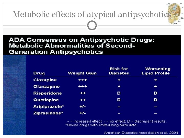 Metabolic effects of atypical antipsychotics 