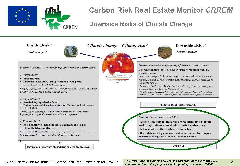 Carbon Risk Real Estate Monitor CRREM Downside Risks of Climate Change Sven Bienert /
