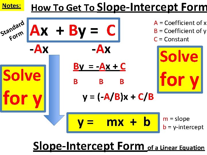 Notes: d r a d n a St orm F How To Get To
