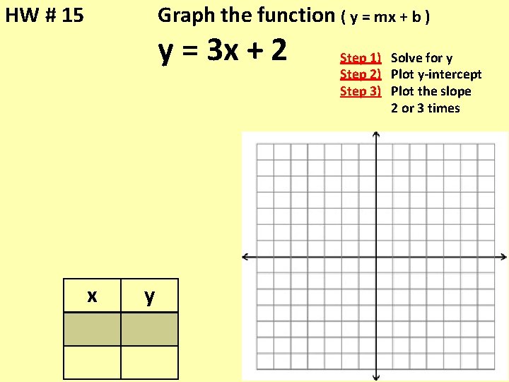HW # 15 Graph the function ( y = mx + b ) y