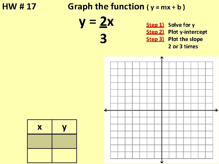 HW # 17 Graph the function ( y = mx + b ) y