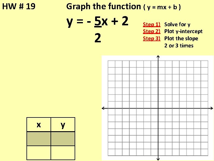 HW # 19 Graph the function ( y = mx + b ) y