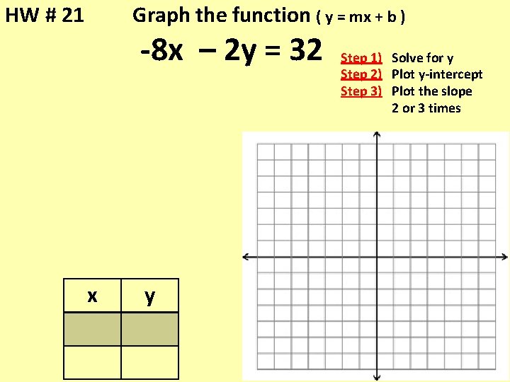 HW # 21 Graph the function ( y = mx + b ) -8