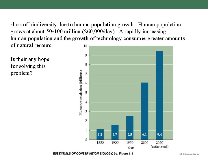 -loss of biodiversity due to human population growth. Human population grows at about 50