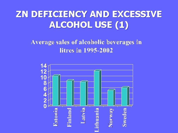 ZN DEFICIENCY AND EXCESSIVE ALCOHOL USE (1) 