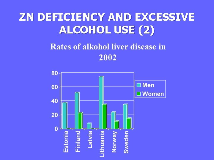 ZN DEFICIENCY AND EXCESSIVE ALCOHOL USE (2) 