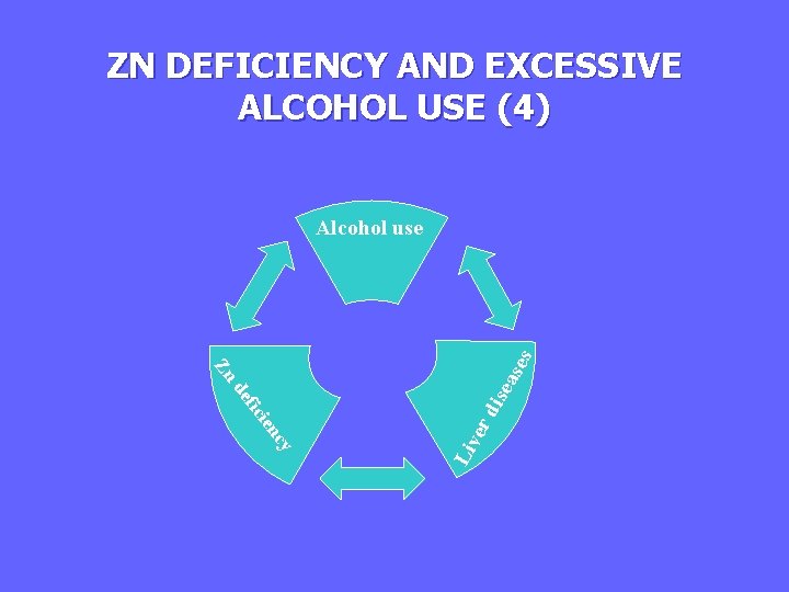ZN DEFICIENCY AND EXCESSIVE ALCOHOL USE (4) Alcohol use a a Liv er cy