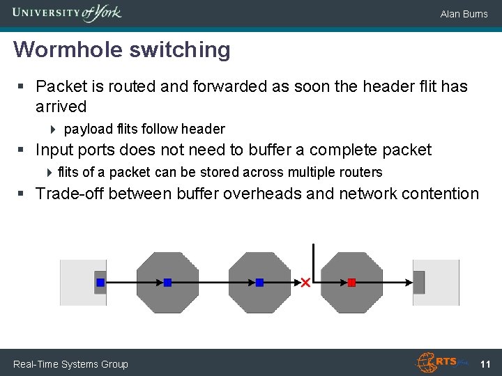 Alan Burns Wormhole switching § Packet is routed and forwarded as soon the header