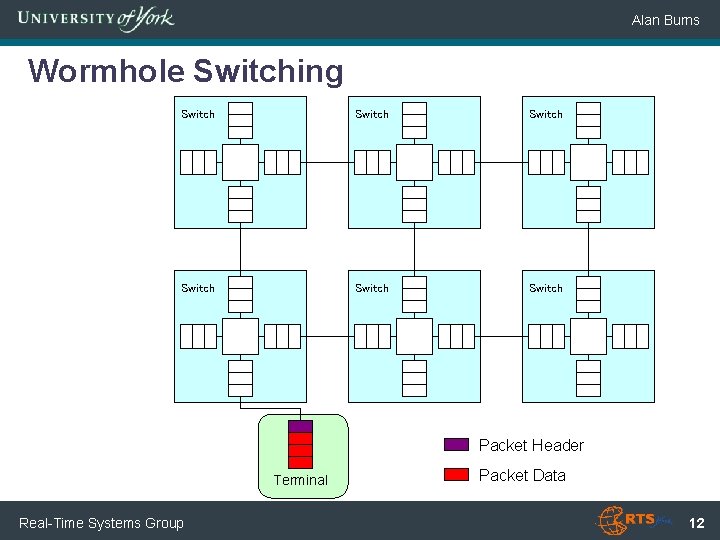 Alan Burns Wormhole Switching Switch Switch Packet Header Terminal Real-Time Systems Group Packet Data