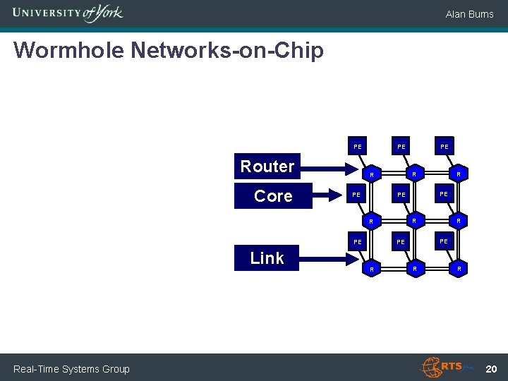 Alan Burns Wormhole Networks-on-Chip PE Router Core PE R R PE PE R Real-Time