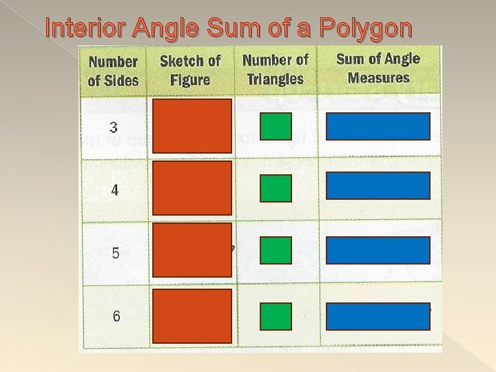 Interior Angle Sum of a Polygon 